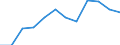 Indicator: Population Estimate,: Migration Flow (5-year estimate) for Jo Daviess County, IL (DISCONTINUED)