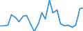 Indicator: Gross Domestic Product:: Private Goods-Producing Industries in Jo Daviess County, IL