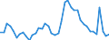 Indicator: Unemployment Rate in Jo Daviess County, IL: 