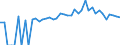 Indicator: 90% Confidence Interval: Lower Bound of Estimate of People of All Ages in Poverty for Jo Daviess County, IL