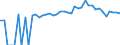 Indicator: 90% Confidence Interval: Upper Bound of Estimate of People of All Ages in Poverty for Jo Daviess County, IL