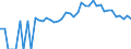 Indicator: 90% Confidence Interval: Lower Bound of Estimate of Percent of People Age 0-17 in Poverty for Jo Daviess County, IL