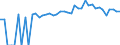 Indicator: 90% Confidence Interval: Upper Bound of Estimate of Percent of People of All Ages in Poverty for Jo Daviess County, IL