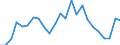 Indicator: Real Gross Domestic Product:: All Industries in Jo Daviess County, IL