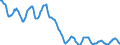 Indicator: Housing Inventory: Active Listing Count: in Kane County, IL