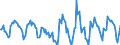 Indicator: Housing Inventory: Active Listing Count: Month-Over-Month in Kane County, IL