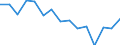 Indicator: Housing Inventory: Active Listing Count: r Kane County, IL