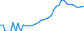 Indicator: Housing Inventory: Active Listing Count: , IL