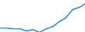 Indicator: Housing Inventory: Active Listing Count: estimate) in Kane County, IL