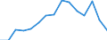 Indicator: Housing Inventory: Active Listing Count: (5-year estimate) Index for Kane County, IL