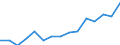 Indicator: Housing Inventory: Active Listing Count: as a Percentage of Households with Children (5-year estimate) in Kane County, IL