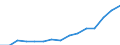 Indicator: Housing Inventory: Active Listing Count: eted an Associate's Degree or Higher (5-year estimate) in Kane County, IL