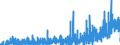 Indicator: Housing Inventory: Active Listing Count: IL