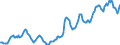 Indicator: Housing Inventory: Average Listing Price: in Kane County, IL