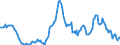 Indicator: Housing Inventory: Average Listing Price: Year-Over-Year in Kane County, IL