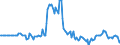 Indicator: Market Hotness:: Listing Views per Property in Kane County, IL