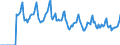 Indicator: Market Hotness:: Median Days on Market in Kane County, IL