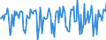 Indicator: Market Hotness:: Median Days on Market in Kane County, IL