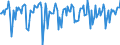 Indicator: Market Hotness:: Median Days on Market Versus the United States in Kane County, IL