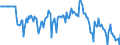 Indicator: Market Hotness:: Median Days on Market Versus the United States in Kane County, IL
