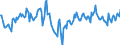 Indicator: Market Hotness:: Median Days on Market Day in Kane County, IL