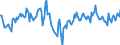 Indicator: Market Hotness:: Median Listing Price in Kane County, IL