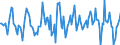 Indicator: Market Hotness:: Median Listing Price Versus the United States in Kane County, IL