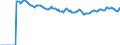 Indicator: Market Hotness:: Median Listing Price Versus the United States in Kane County, IL