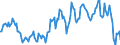 Indicator: Market Hotness:: Median Listing Price in Kane County, IL