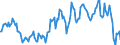 Indicator: Market Hotness:: Nielsen Household Rank in Kane County, IL