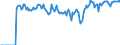 Indicator: Market Hotness:: Supply Score in Kane County, IL