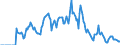 Indicator: Market Hotness: Hotness Rank in Kane County, IL: 