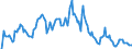 Indicator: Market Hotness: Hotness Rank in Kane County, IL: 