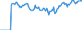 Indicator: Market Hotness: Hotness: Market Hotness: Hotness: Score in Kane County, IL