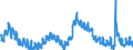 Indicator: Unemployment Rate in Kane County, IL: 