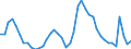 Indicator: Unemployment Rate in Kane County, IL: 