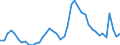 Indicator: Unemployed Persons in Kane County, IL: 