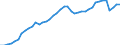 Indicator: Employed Persons in Kane County, IL: 