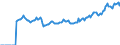 Indicator: Market Hotness: Page View Count per Property: Versus the United States in Kane County, IL