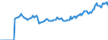 Indicator: Market Hotness: Listing Views per Property: in Kane County, IL