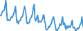 Indicator: Housing Inventory: Median Days on Market: in Kane County, IL