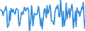 Indicator: Housing Inventory: Median Days on Market: Month-Over-Month in Kane County, IL