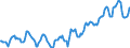 Indicator: Housing Inventory: Median: Listing Price in Kane County, IL