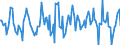 Indicator: Housing Inventory: Median: Listing Price Month-Over-Month in Kane County, IL