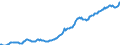 Indicator: Housing Inventory: Median: Listing Price per Square Feet in Kane County, IL