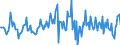 Indicator: Housing Inventory: Median: Listing Price per Square Feet Month-Over-Month in Kane County, IL