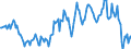 Indicator: Housing Inventory: Median: Listing Price Year-Over-Year in Kane County, IL