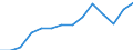 Indicator: Housing Inventory: Active Listing Count: L