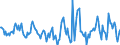 Indicator: Housing Inventory: Active Listing Count: Month-Over-Month in Kankakee County, IL