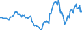 Indicator: Housing Inventory: Active Listing Count: Year-Over-Year in Kankakee County, IL